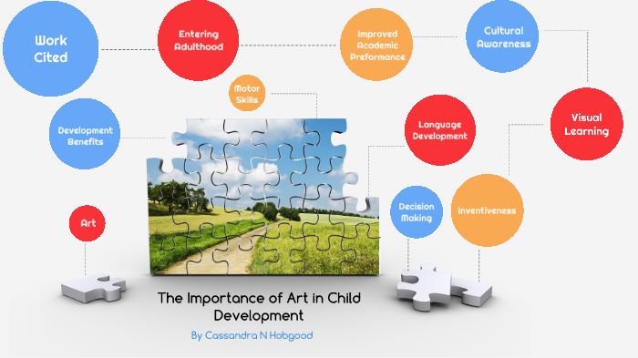 Importance Of Art In Child Development