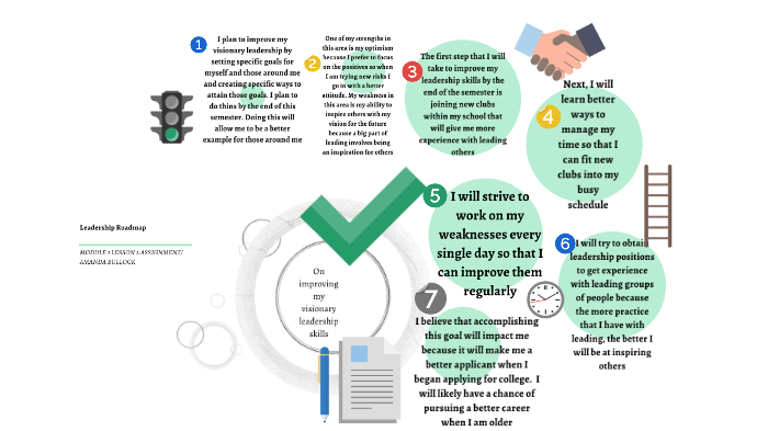 leadership roadmap by Amanda Bullock on Prezi