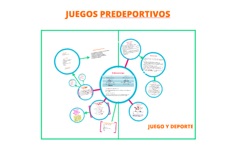 JUEGOS PREDEPORTIVOS by Marta de la Torre on Prezi