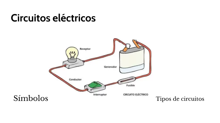 Circuitos electricos by Irene García Martínez on Prezi