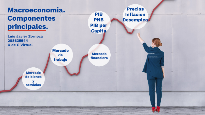 Macroeconomia, componentes principales by Luis Javier Zornoza on Prezi