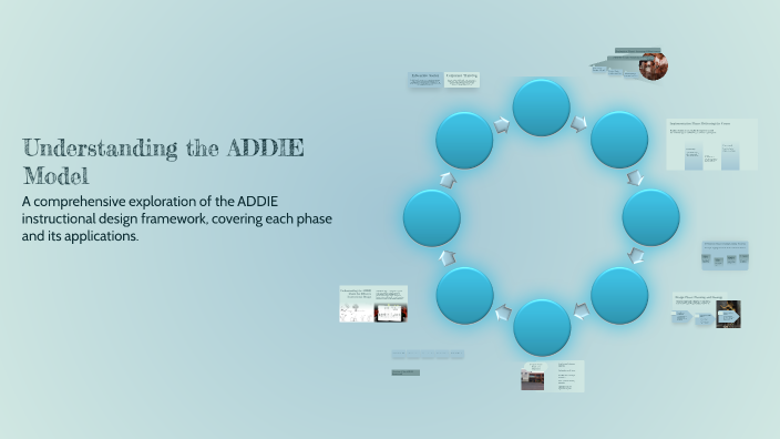Understanding the ADDIE Model by htc akts on Prezi