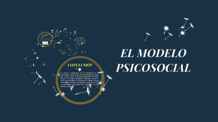 EL MODELO PSICOSOCIAL by Silvia Arévalo