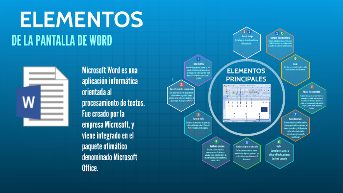 ELEMENTOS DE LA PANTALLA DE WORD by Miguel Guijarro on Prezi Next