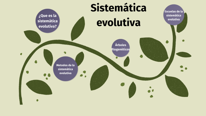 Sistematica