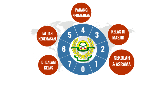 TAKLIMAT KESELAMATAN by mohd suhaib on Prezi