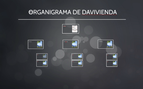ORGANIGRAMA DE DAVIVIENDA by laura gil on Prezi