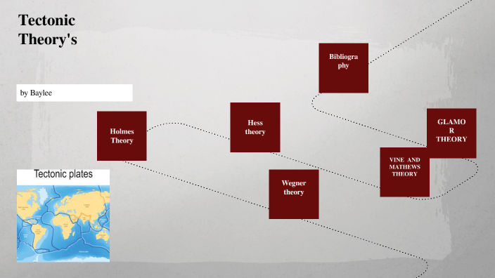TECTONIC PLATES THE THEORY by baylee natano on Prezi