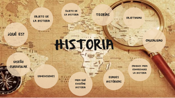 Ciencias Sociales Historia By Sofía Raspanti On Prezi 8831
