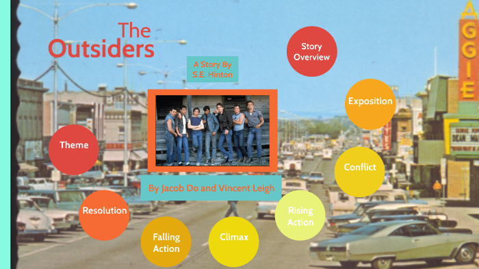 The Outsiders Prezi by Vincent Leigh on Prezi