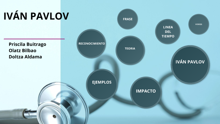 IVAN PAVLOV by lilprisss 00 on Prezi