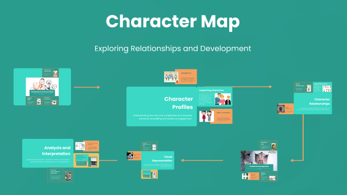 Character Map by Jim Henry on Prezi