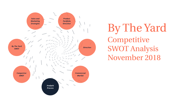 By The Yard - SWOT Analysis by Benjamin Carroll on Prezi