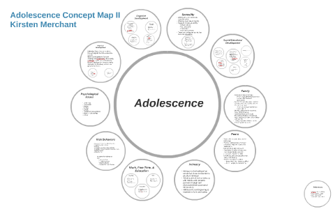 Adolescence by on Prezi
