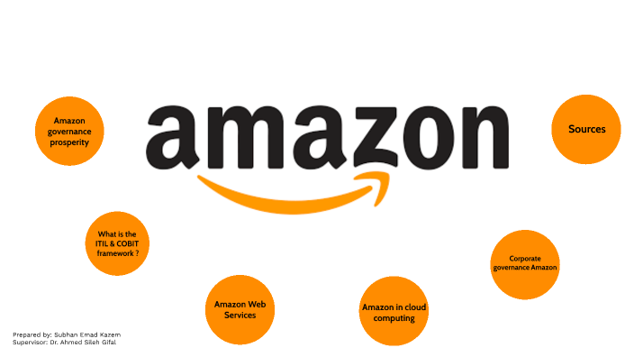 amazon success story case study