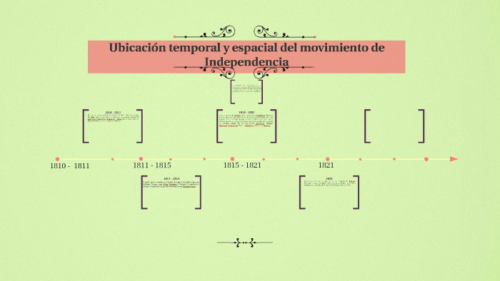 Ubicación temporal y espacial del movimiento de Independenci by Pablo