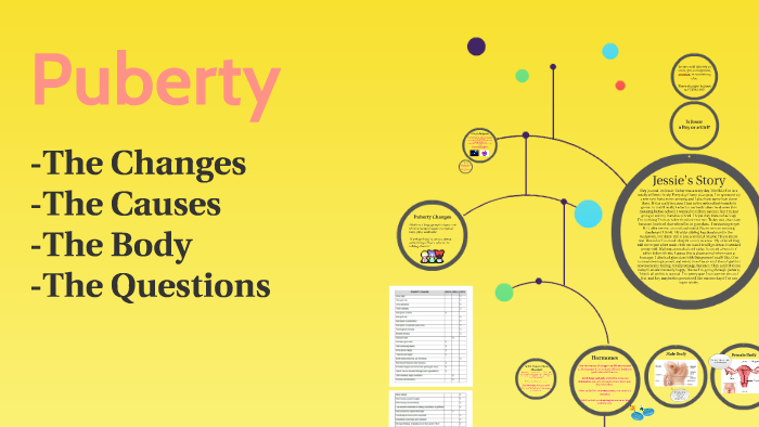 Puberty for Boys and Girls by Lauren Zimmerman-Meade on Prezi
