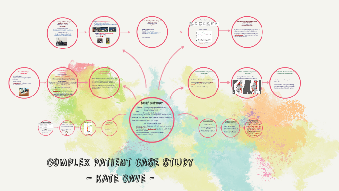 complex patient case study