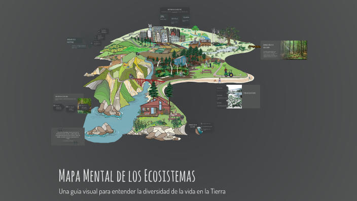 Mapa Mental de los Ecosistemas by MARIA JOSE CAMACHO RUIZ on Prezi