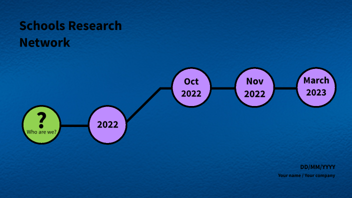 School Research Animation proposal by A S on Prezi