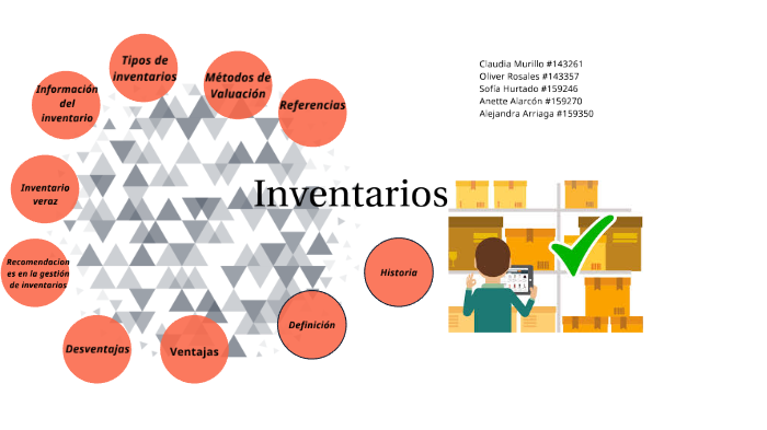 Inventarios By Karen Sofía Hurtado Manzanera