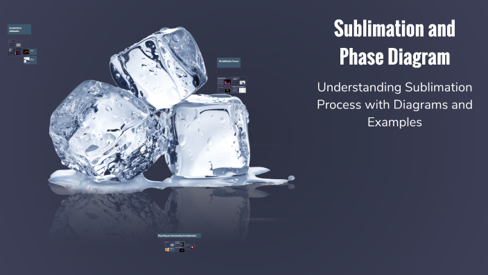 Sublimation and Phase Diagram by Šárka Thielová on Prezi