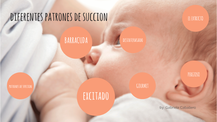 diferentes patrones de succion by Gaby Caballero on Prezi