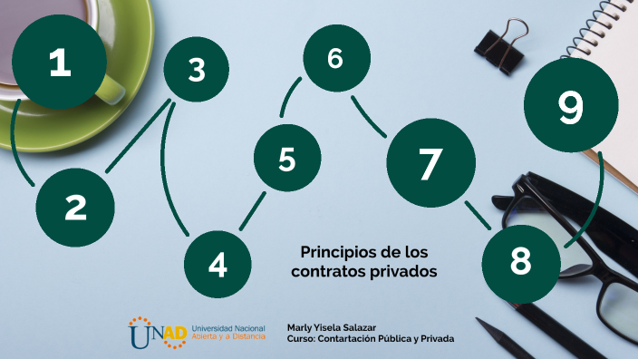 Principios De La Contratación Privada En Colombia By Marly Yisela Salazar On Prezi 5280