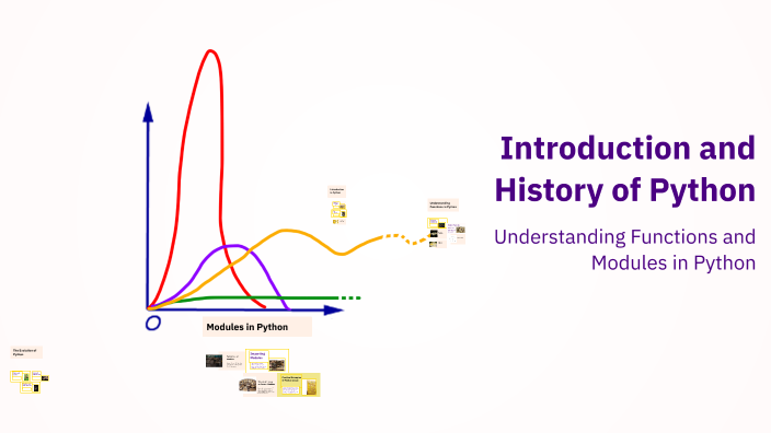 Introduction and History of Python by Riya Kapoor on Prezi