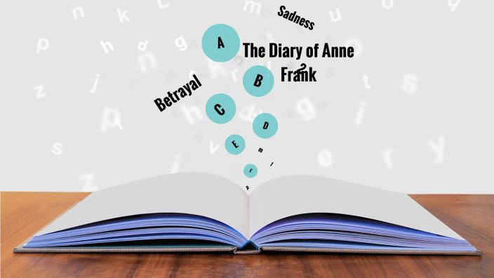 The Diary of Anne Frank by sean Hottle on Prezi