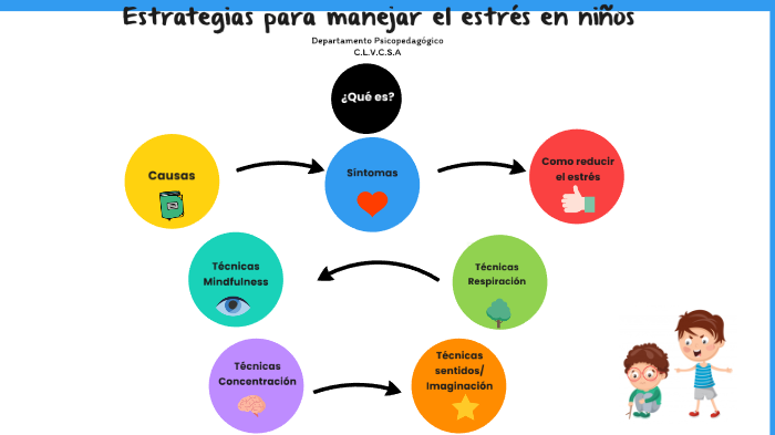 Estrategias para manejar el estrés en niños by Jocelyne Sanchez on Prezi