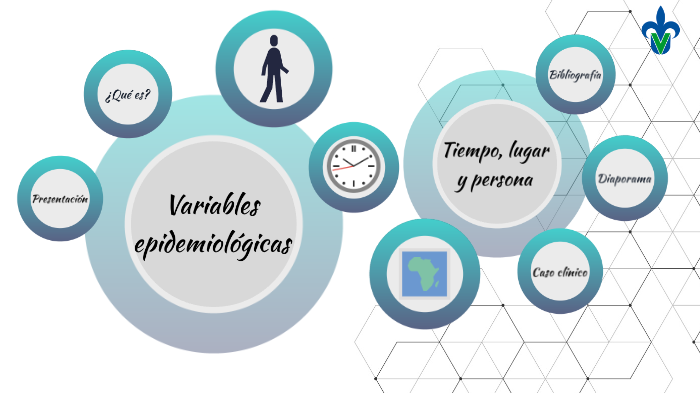 Variable Epidemiologia Tiempo Lugar Y Persona prezi.com