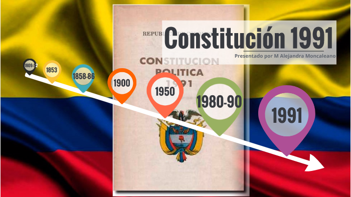 Línea del tiempo de la Constitución 1991 by M Alejandra Moncaleano on Prezi