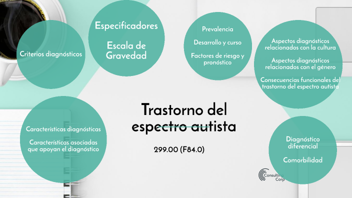 Trastorno del espectro autista by Ginger Carpio Mora on Prezi