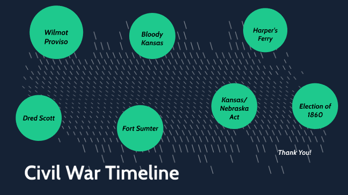 Civil War Timeline by Gabriella Velez on Prezi