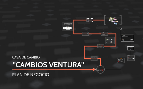 PLAN DE NEGOCIO by Lina de Lucía on Prezi