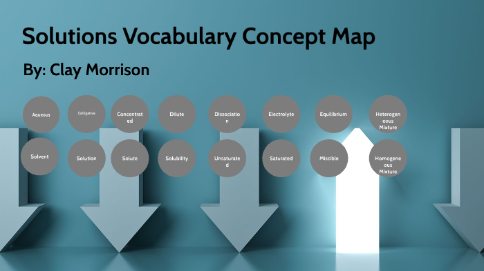 solutions-vocabulary-concept-map-by-clay-morrison-on-prezi