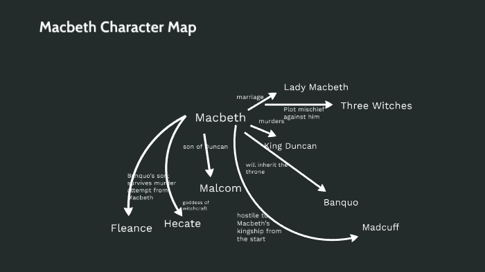 Macbeth Character Map by STUDENT-PETER STYX on Prezi