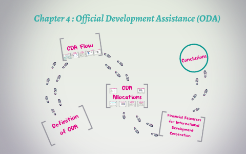 Official Development Assistance ODA By Sophie Ernst On Prezi   Avakbbazdfcxue6toakpgfmch36jc3sachvcdoaizecfr3dnitcq 3 0 