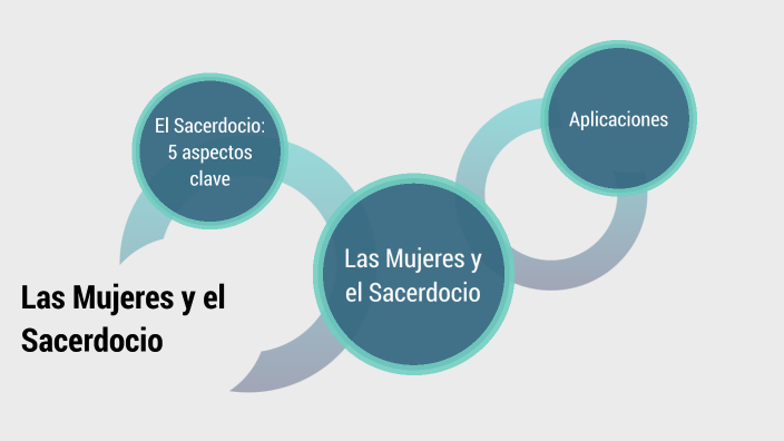 El Sacerdocio y las Mujeres by Dylan Salas on Prezi