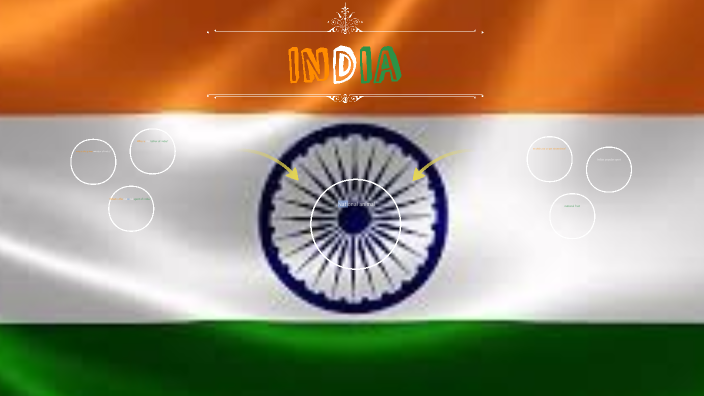 India by on Prezi