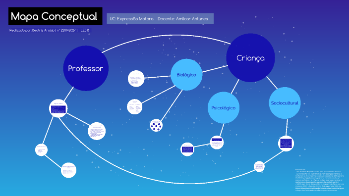 Mapa Mental by Beatriz Araújo on Prezi