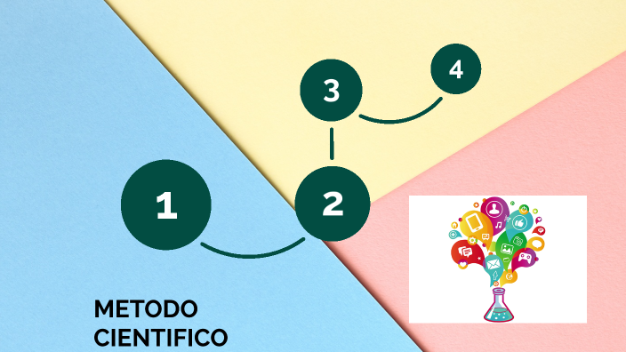 El Método Científico by Viviana Gamboa Herrera on Prezi