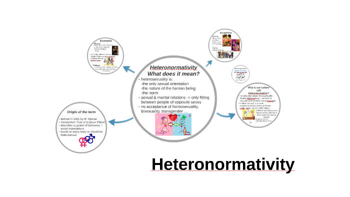 Heteronormativity By Amira Clara On Prezi