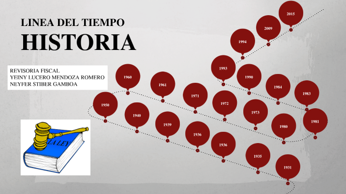 Linea Del Tiempo Revisoria Fiscal By Lucero Mendoza On Prezi