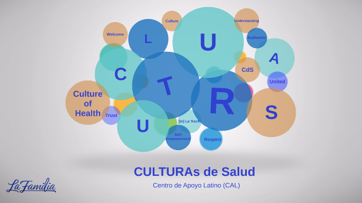 Culturas de Salud by La Familia Counseling Center on Prezi