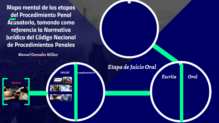 Mapa Mental De Las Etapas Del Procedimiento Penal Acusatori By Manuel ...