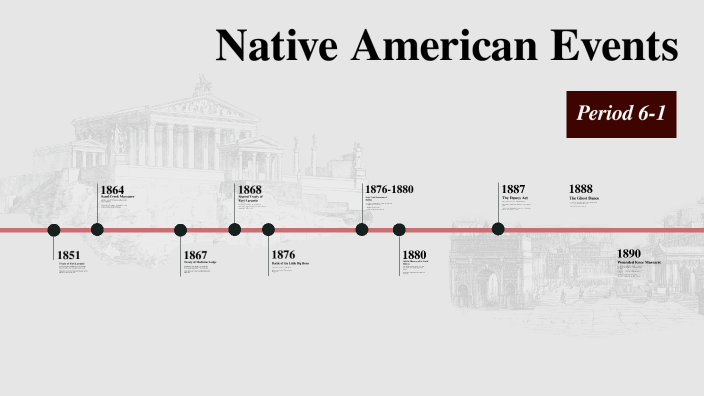 Native Time Line Native Timeline by Joseph Maigur on Prezi