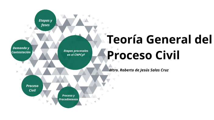 Derecho procesal Civil by Roberto Salas on Prezi