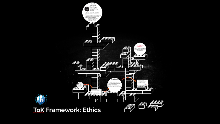 tok-framework-ethics-by-helia-s